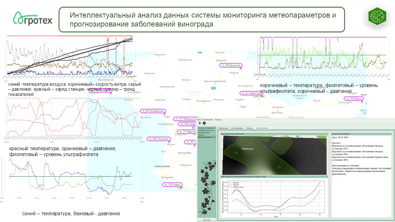 Центр по внедрению и применение результатов исследования и трансферу технологий в программах по развитию аграрного сектора