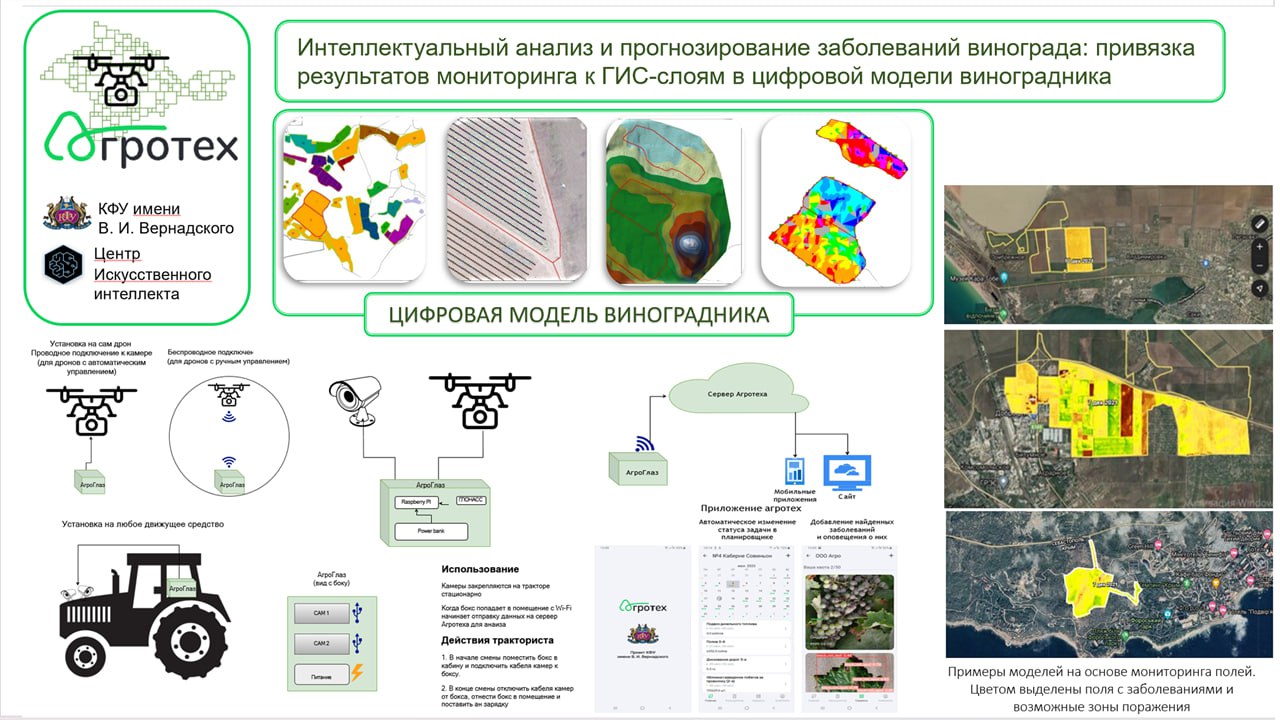 Центр по внедрению и применение результатов исследования и трансферу технологий в программах по развитию аграрного сектора